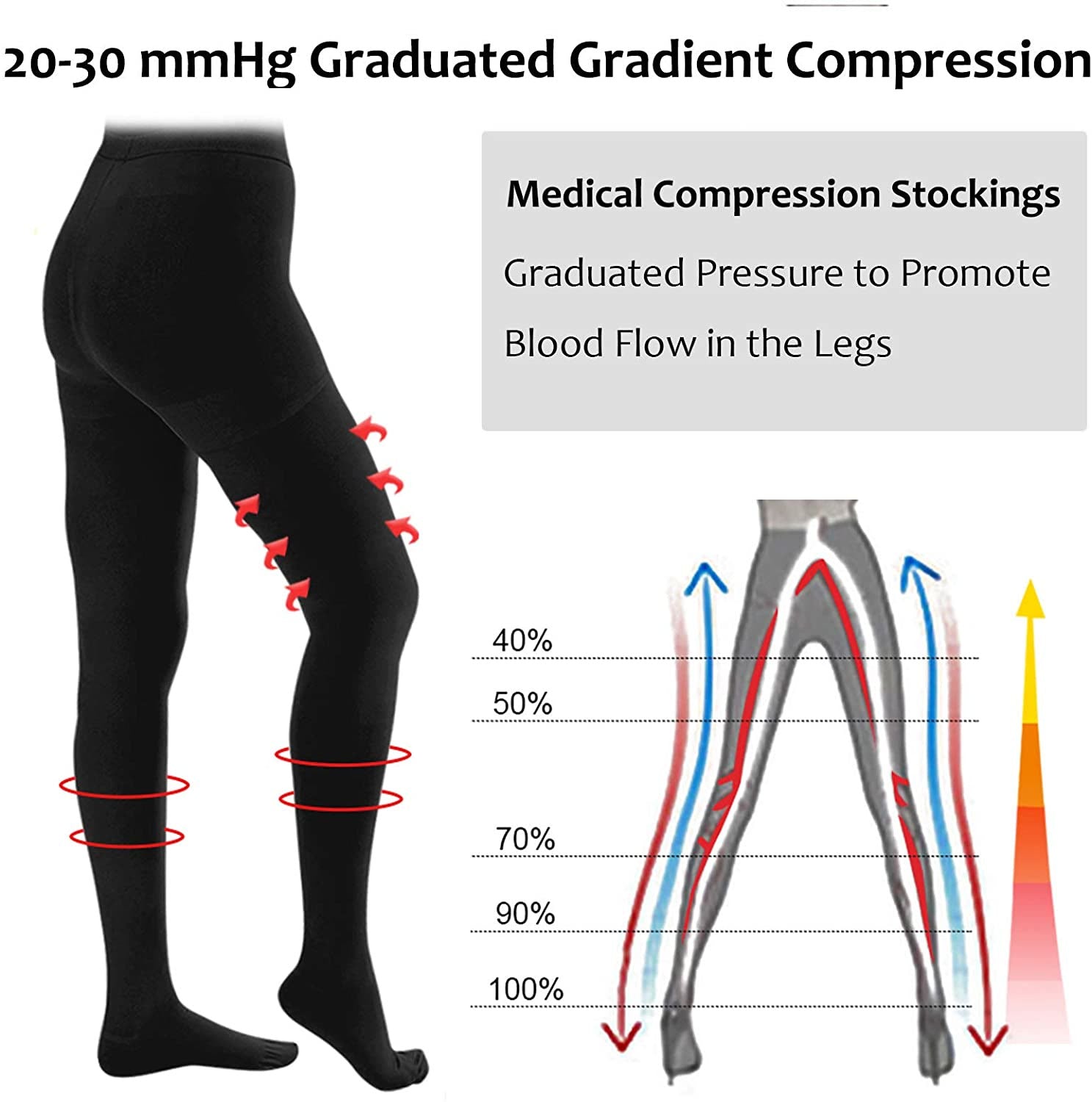 Medical Compression Pantyhose for Women 30-40 MmHg Compression Stockings Varicose Veins Thigh High Compression Stockings