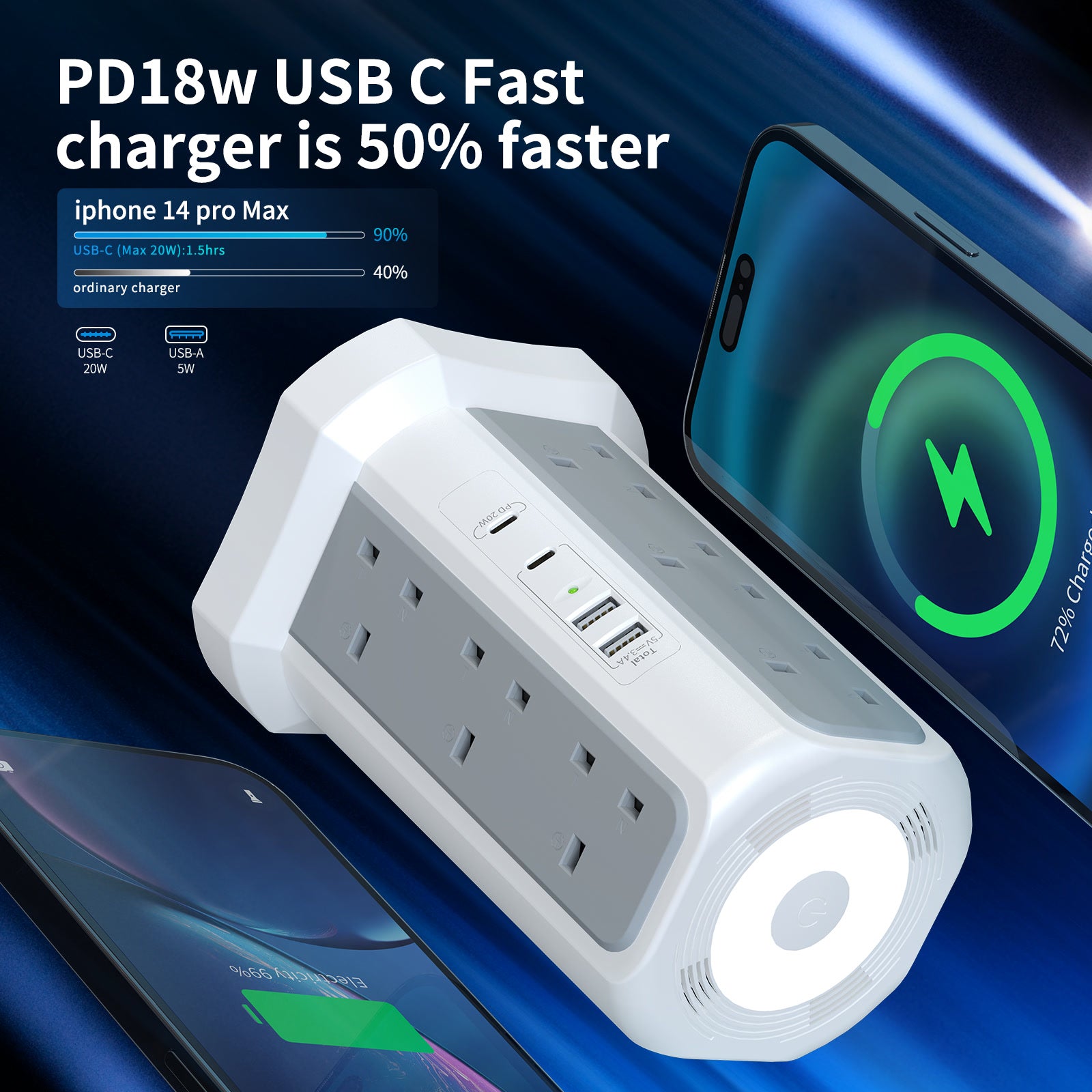Tower expansion lead with 20W USB C fast charger, 12-way plug expansion tower with night light, 3250W with 2M extension cable